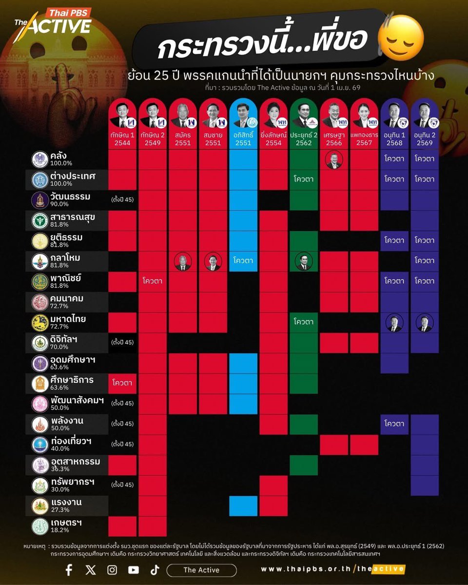 The Active tweet media