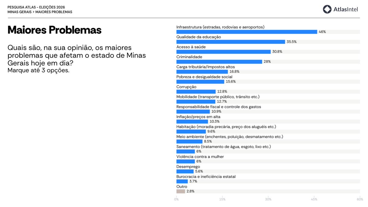 AtlasIntel BR tweet media