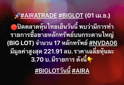 AIRAPLC's tweet image. 🚀#AIRATRADE #BIGLOT (01 เม.ย.)
🔴ปิดตลาดหุ้นไทยเย็นวันนี้ พบว่ามีการทำรายการซื้อขายหลักทรัพย์บนกระดานใหญ่ (BIG LOT) จำนวน 17 หลักทรัพย์ 

#NVDA06 มีมูลค่าสูงสุด 221.91 ลบ. ราคาเฉลี่ยหุ้นละ 3.70 บ. 

#BIGLOTวันนี้ #AIRA