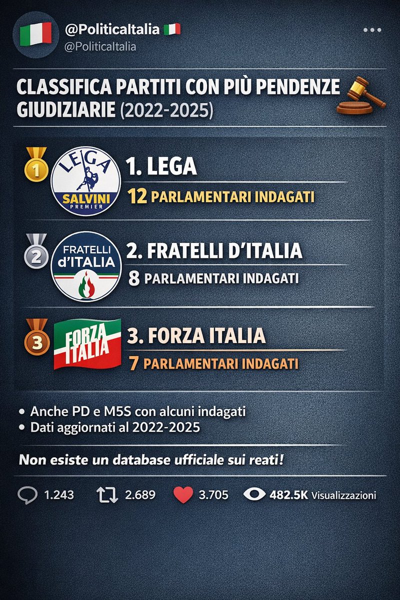 FUTURO NAZIONALE tweet media