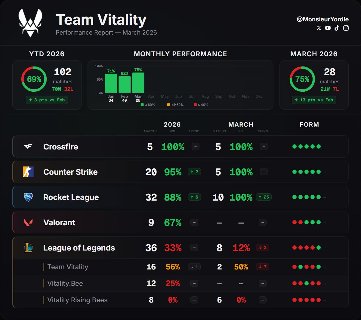 Monsieur Yordle 📊 tweet media