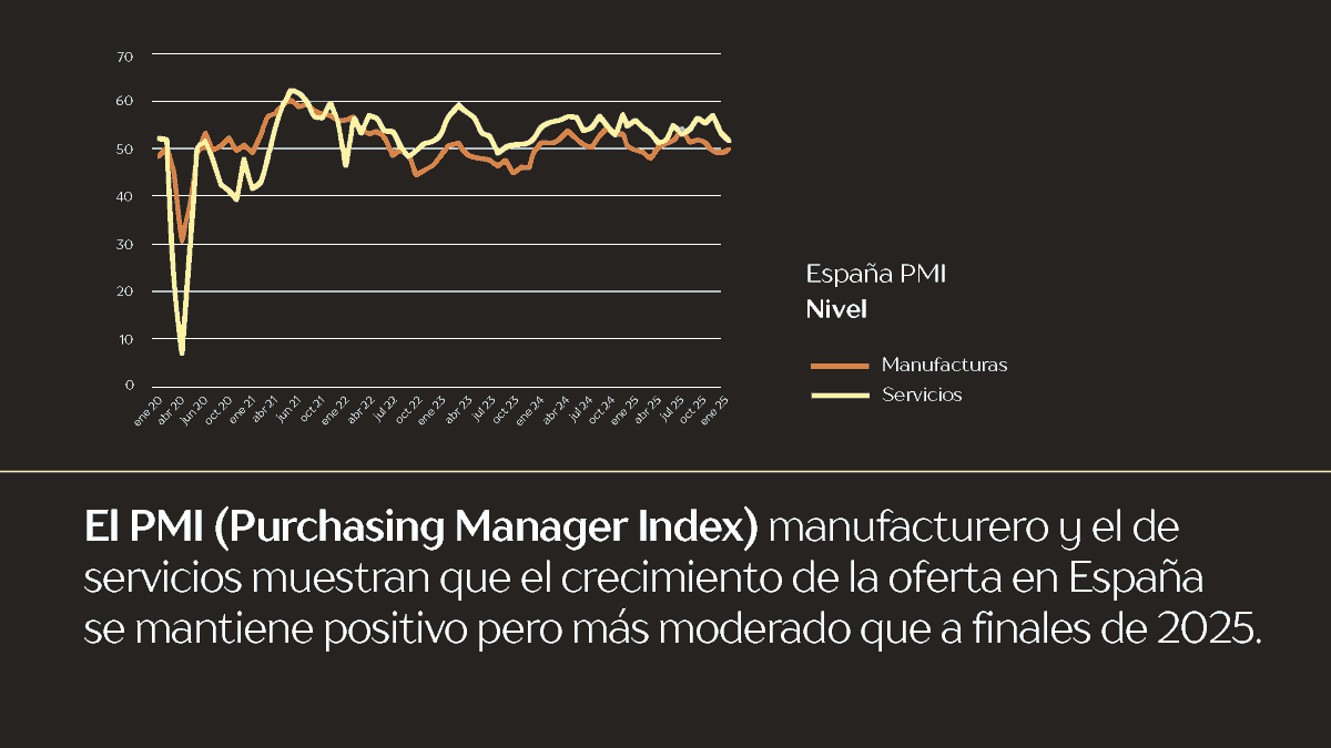 CaixaBank Wealth Management tweet media