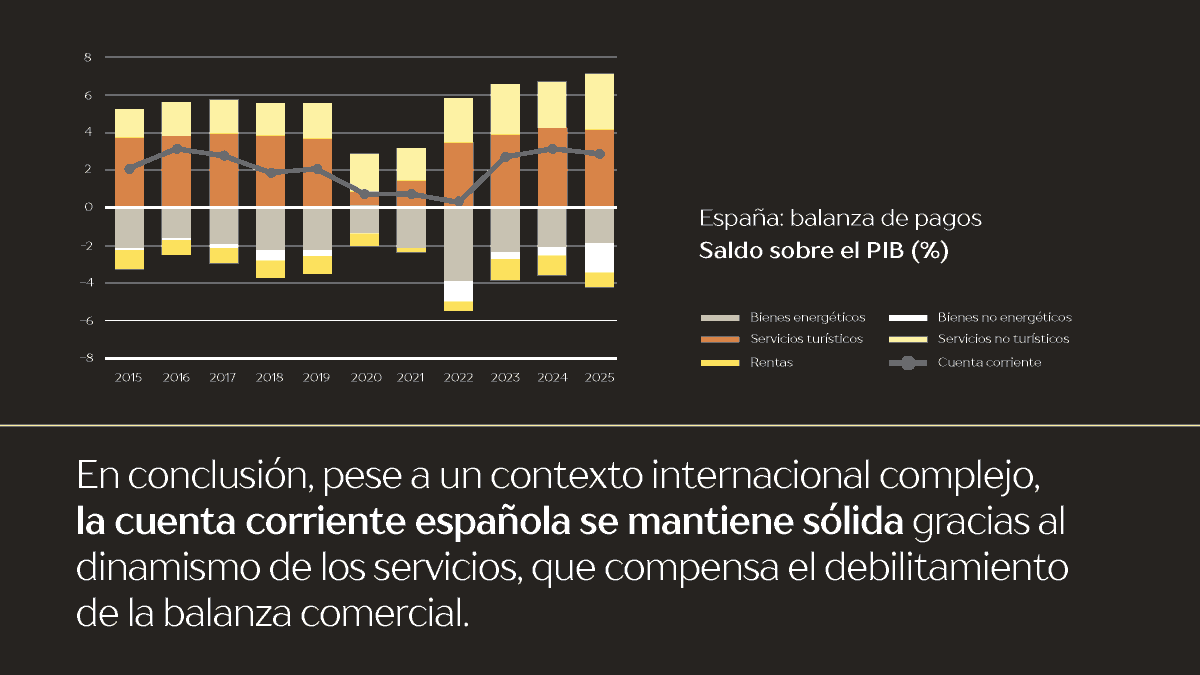 CaixaBank Wealth Management tweet media