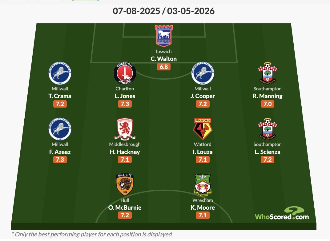 Second Tier podcast tweet media