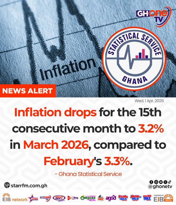 PrinceJidulah's tweet photo. ⚡💧 BREAKING: The Public Utilities Regulatory Commission (PURC) has reduced electricity and water tariffs, effective today, April 1, 2026.
Ghanaians can expect lower bills starting this month — a welcome relief for households and businesses alike! 🇬🇭💡💦
#Ghana #PURC #Electricity #Water #TariffCut #ReliefForGhanaians