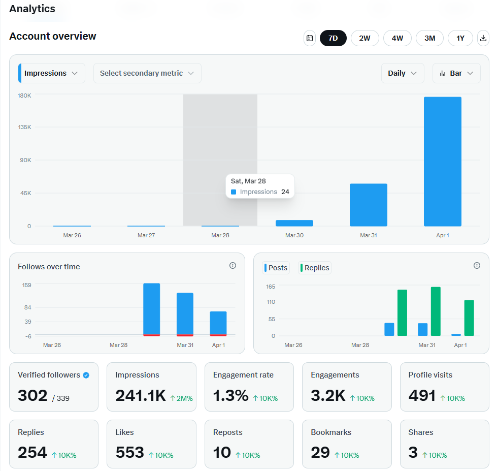 hotWire🔥 tweet media