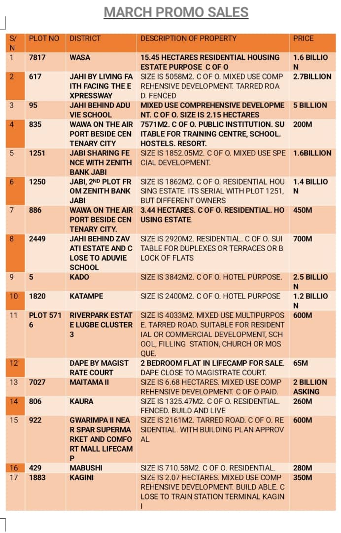 ABUJA REAL ESTATE tweet media