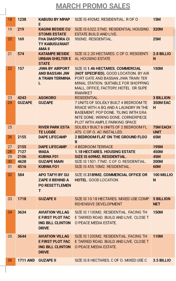 ABUJA REAL ESTATE tweet media