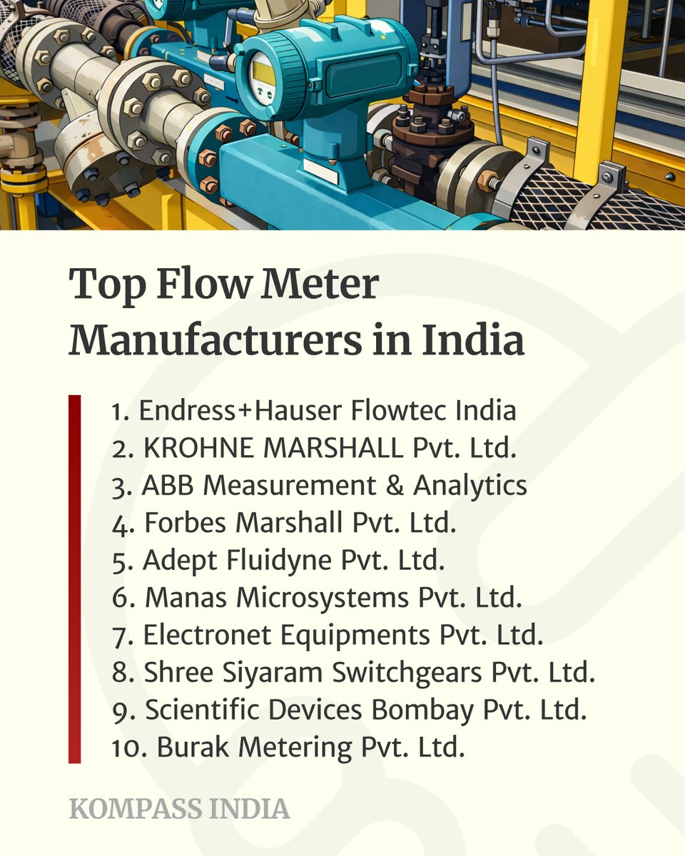 kompass_in's tweet photo. Top 10 Flow Meter Manufacturers in India:

1. Endress+Hauser Flowtec India
2. KROHNE MARSHALL 
3. ABB Measurement &amp; Analytics
4. Forbes Marshall
5. Adept Fluidyne

https://t.co/Wd9VMBPYrX

#Kompass #B2BDirectory #FlowMeters #FlowMeasurement #FlowInstrumentation #OEM #MadeInIndia https://t.co/xde6btQeik