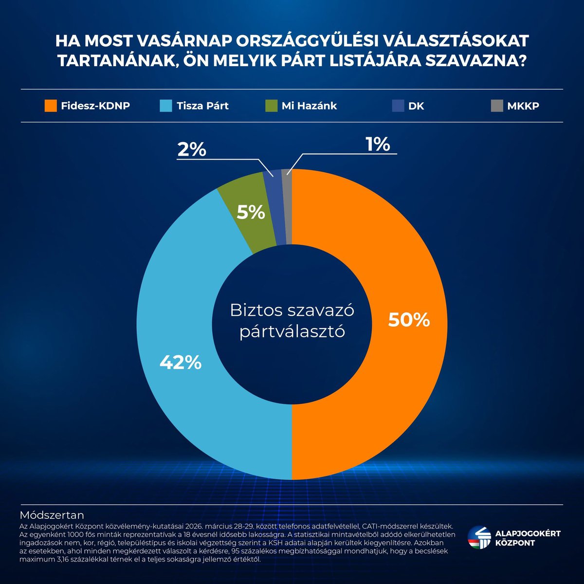 Trombitás Kristóf tweet media