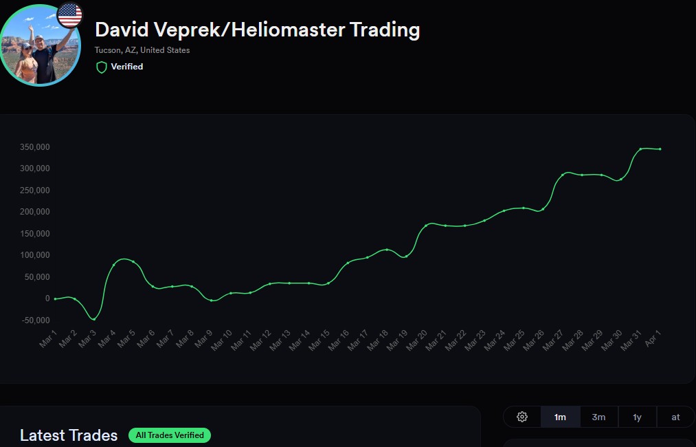 David Veprek, CFA tweet media