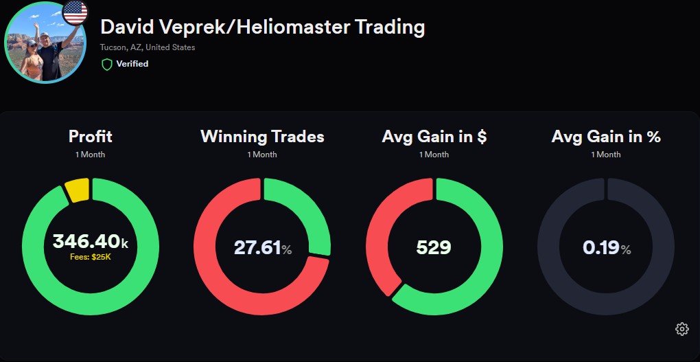 David Veprek, CFA tweet media
