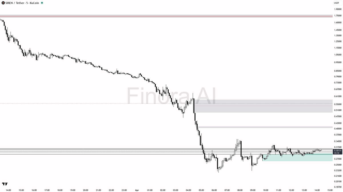 Finora AI - Your Trade Buddy tweet media