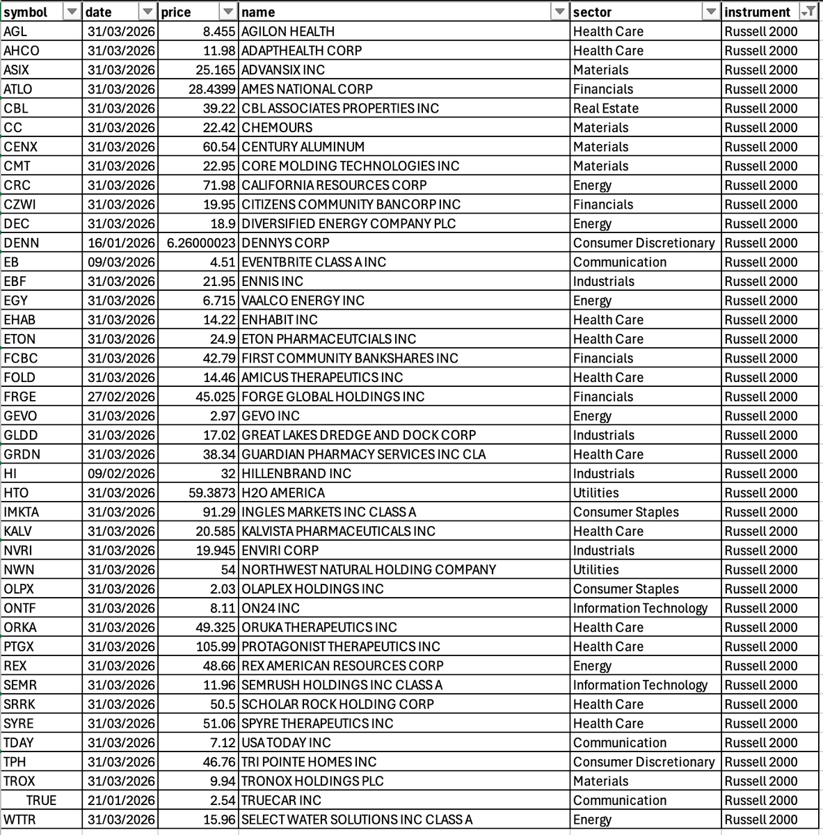 Market | Chart | Pattern tweet media