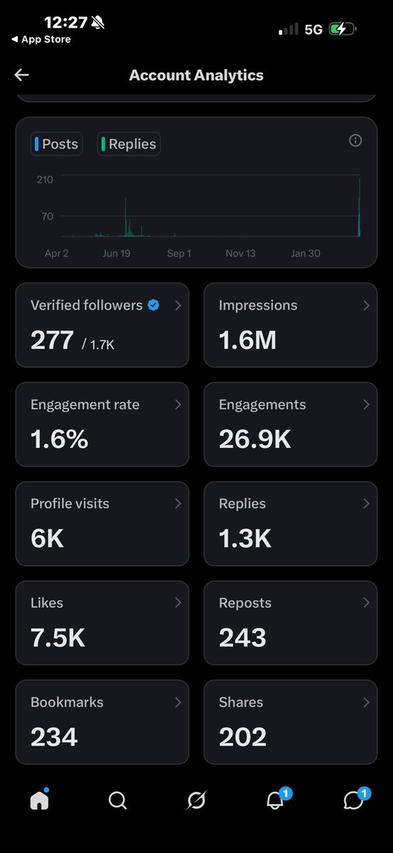 Nnoli Juliet Ogochukwu tweet media