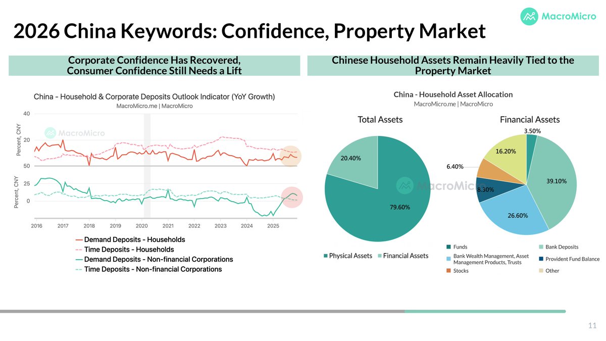 MacroMicro tweet media