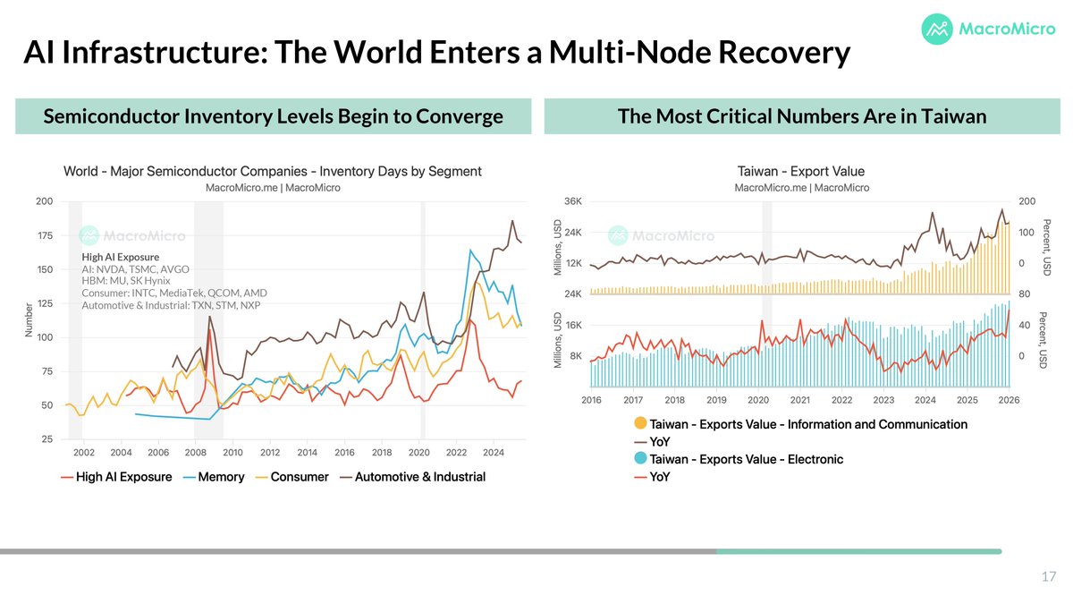 MacroMicro tweet media
