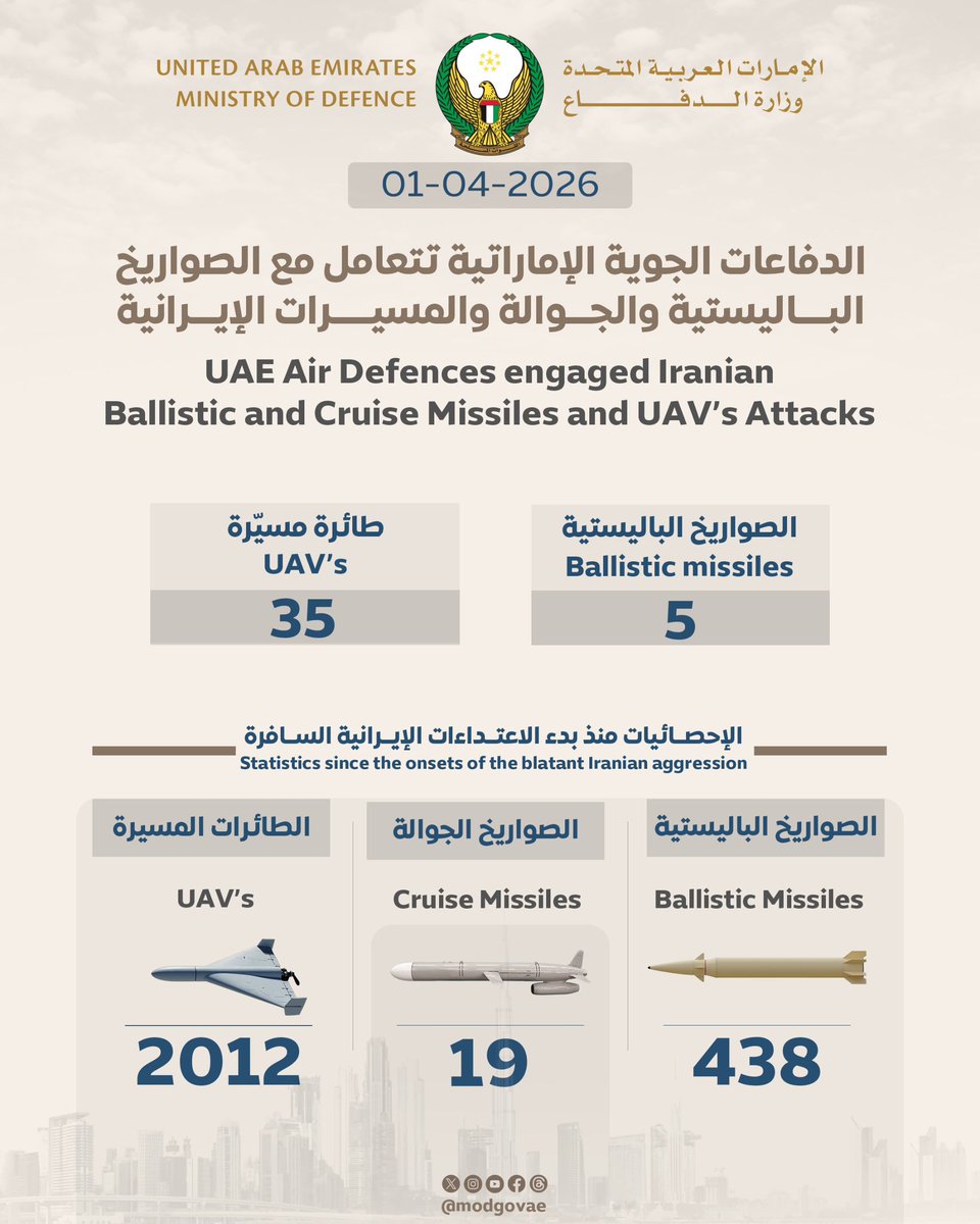 وزارة الدفاع |MOD UAE tweet media
