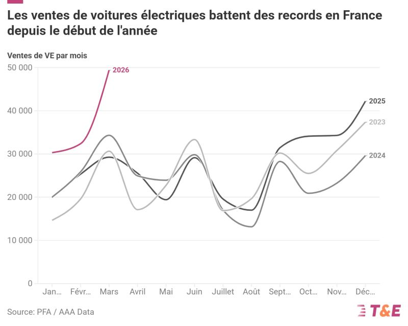 Transition énergétique tweet media