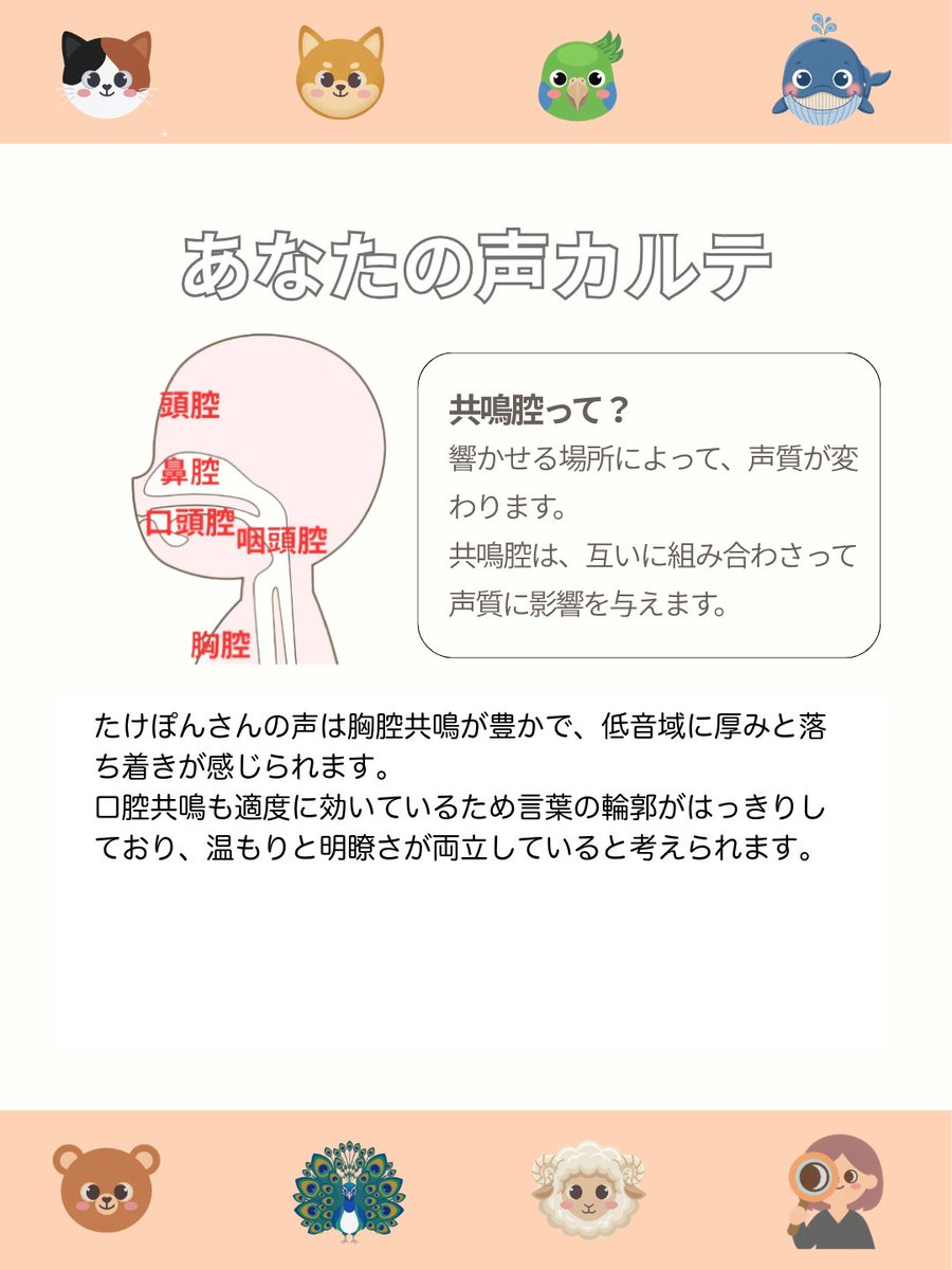 micarp's tweet photo. ＼あなたの声はどのタイプ？／

たけぽん @takepon730 さんの声は
【くまタイプ：温かみ・安心感】でした！

あなたの声も分析してみませんか？
声カルテは【無料】です✨
→ プロフィールのリンクから

声タイプに合った練習法は
noteメンバーシップで毎週お届け中！ https://t.co/Av8Fo1WUE5