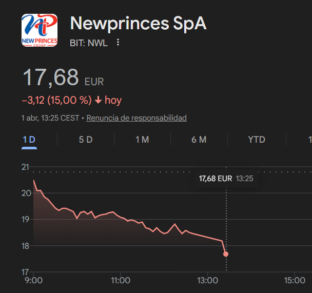 Enterprise value tweet media