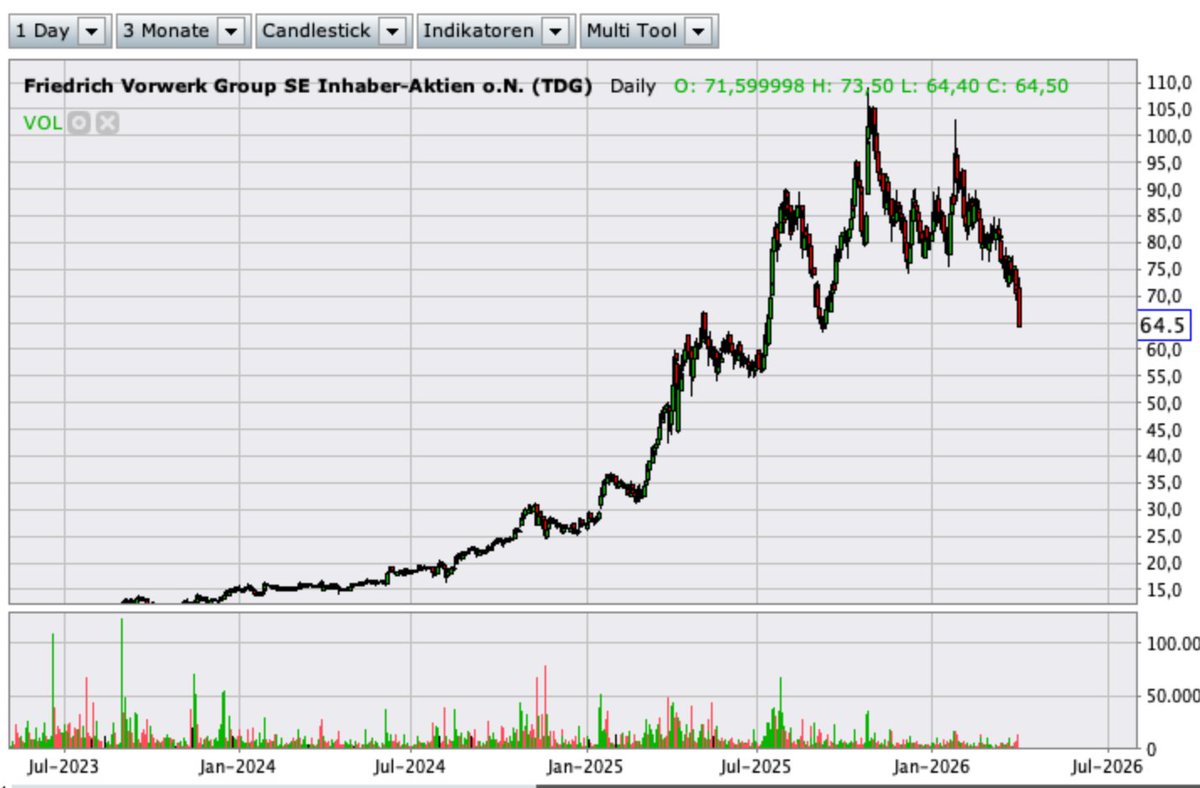 Dirk Hagemann tweet media