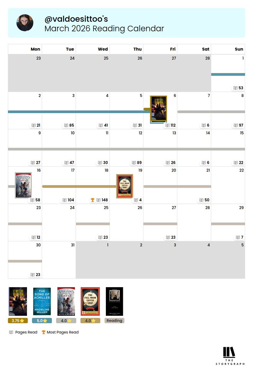 ValdoesitToo's tweet photo. March wrap up looking a little sad. But it's okay! I'm trying my best! https://t.co/v1W6tgAyFj