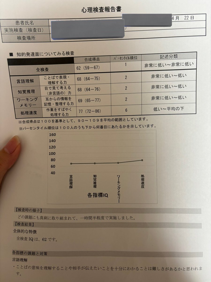 黒宮愛子 tweet media