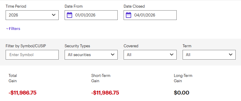 NarcissistX10's tweet image. April Fools! 🤣

I'm down -$11,986 in realized gains this year!

It's not an April Fools Day prank.

It's real, and it happens to the best of us.

We aren't going to get everything correct all the time.

We will made mistakes and learn from them!

#LFG #AprilFoolsDay