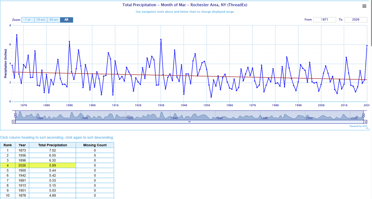 Kevin Williams tweet media