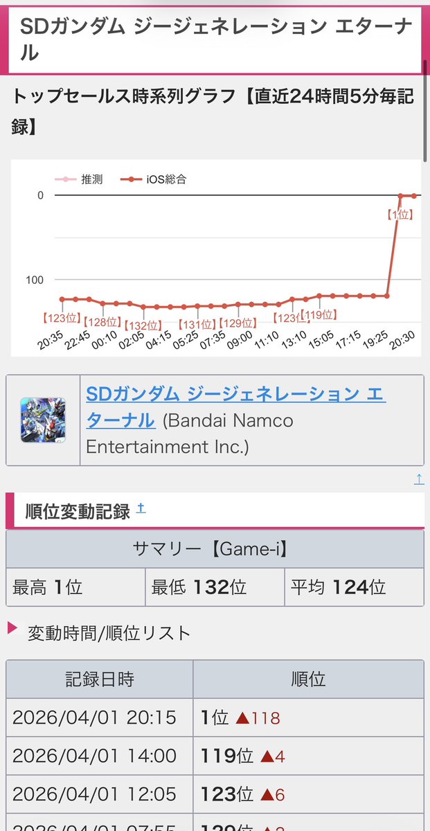 Game-i7 tweet media