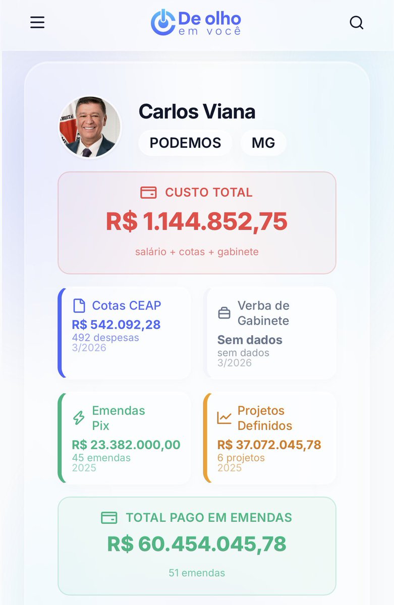 De olho em você - Amamos política e dados. tweet media