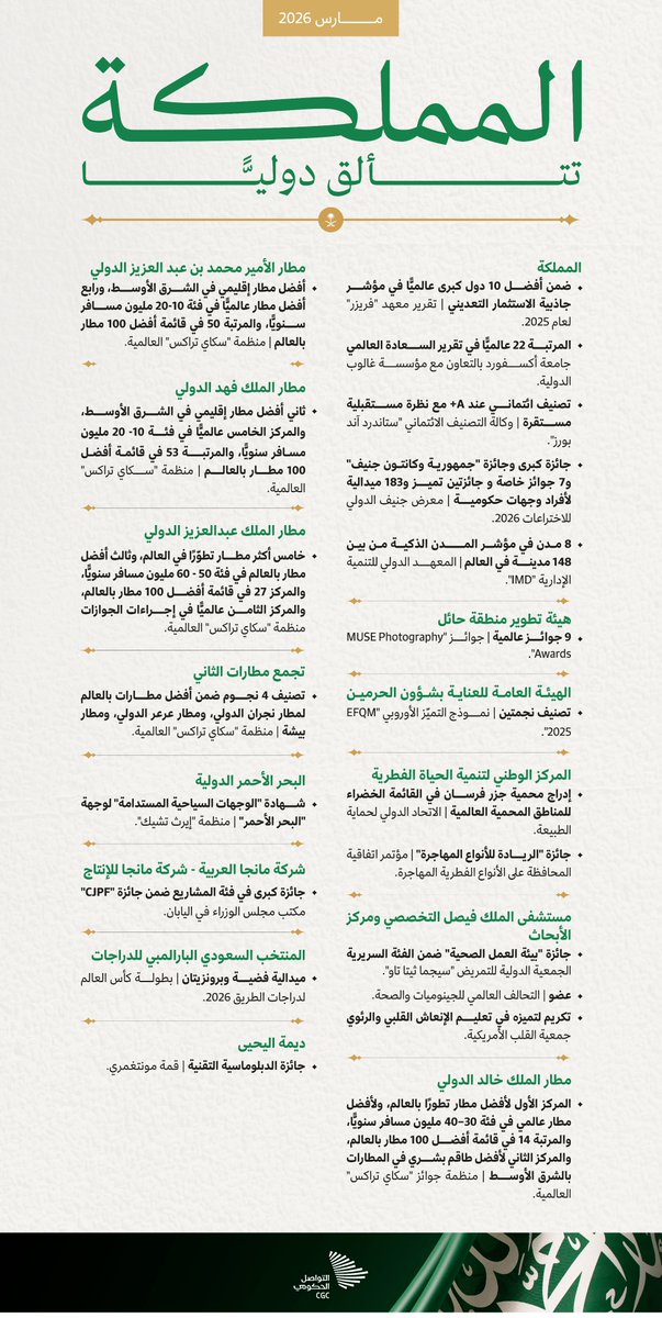 التواصل الحكومي tweet media