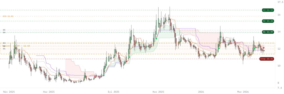Engin YAZAR tweet media