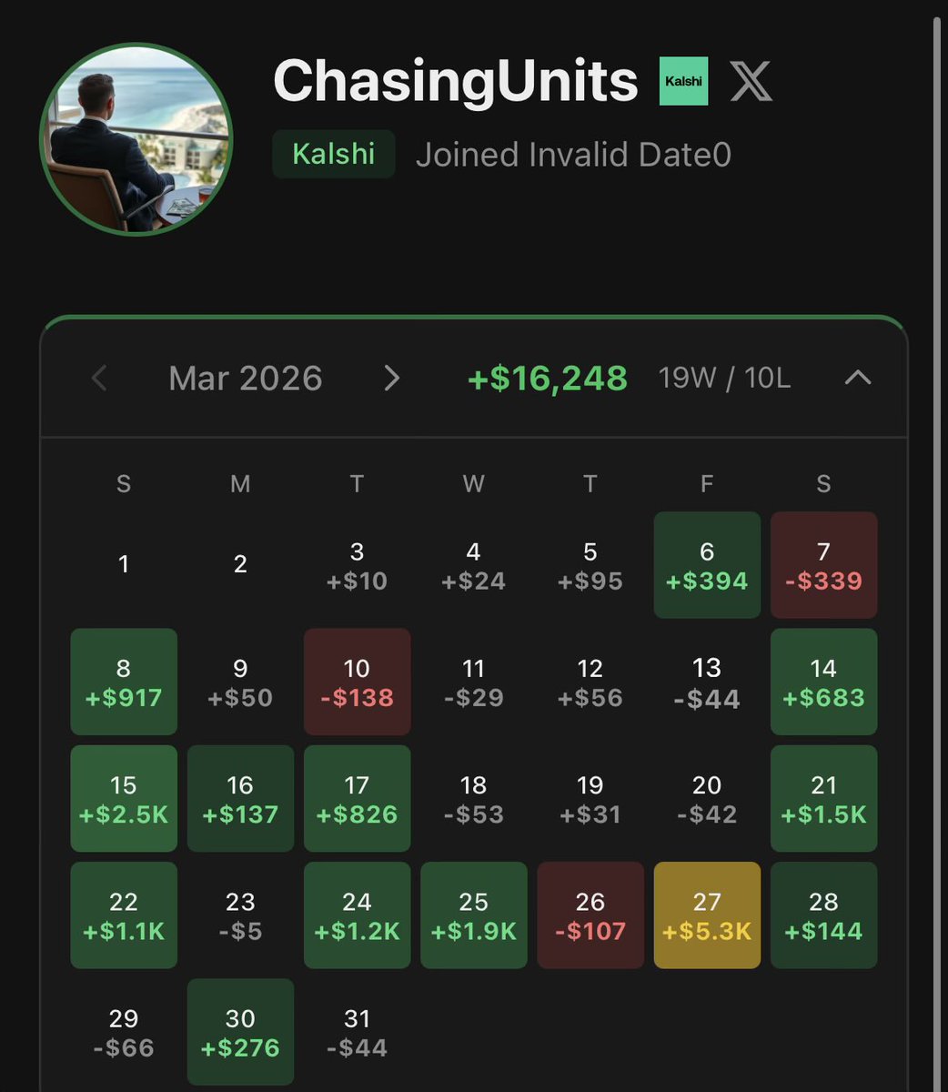 Chasing Units tweet media