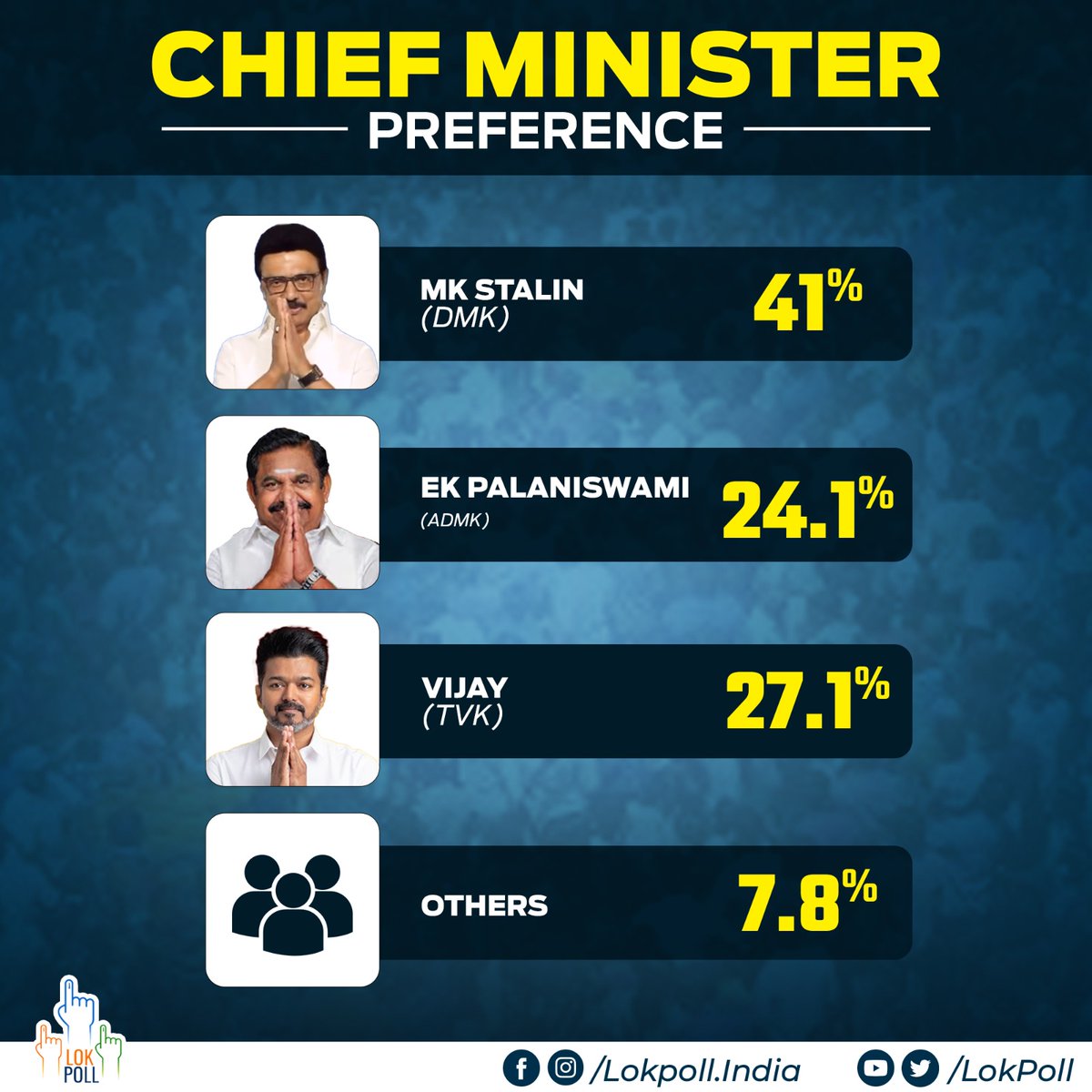 Lok Poll tweet media
