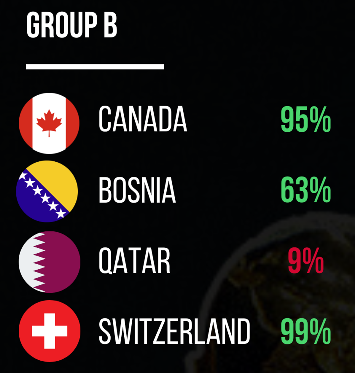 Football Rankings tweet media