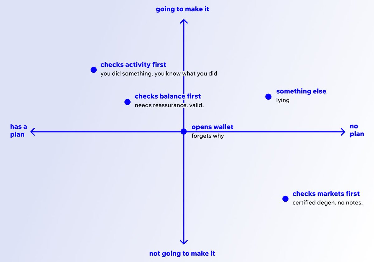 Trust Wallet tweet media