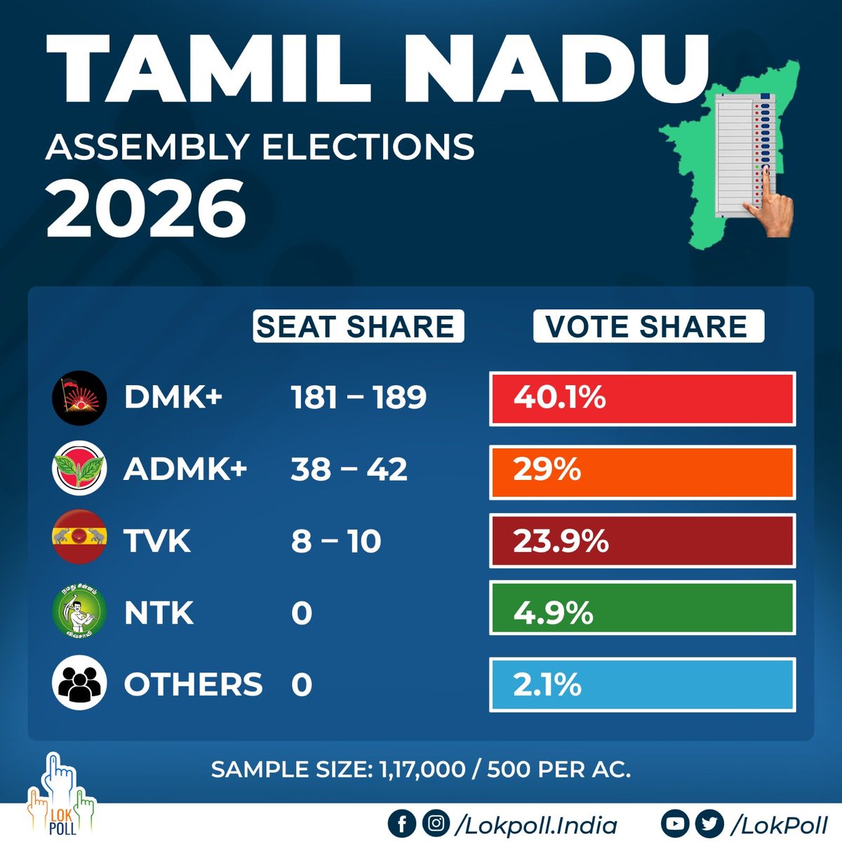 Galadriel 2.0 tweet media