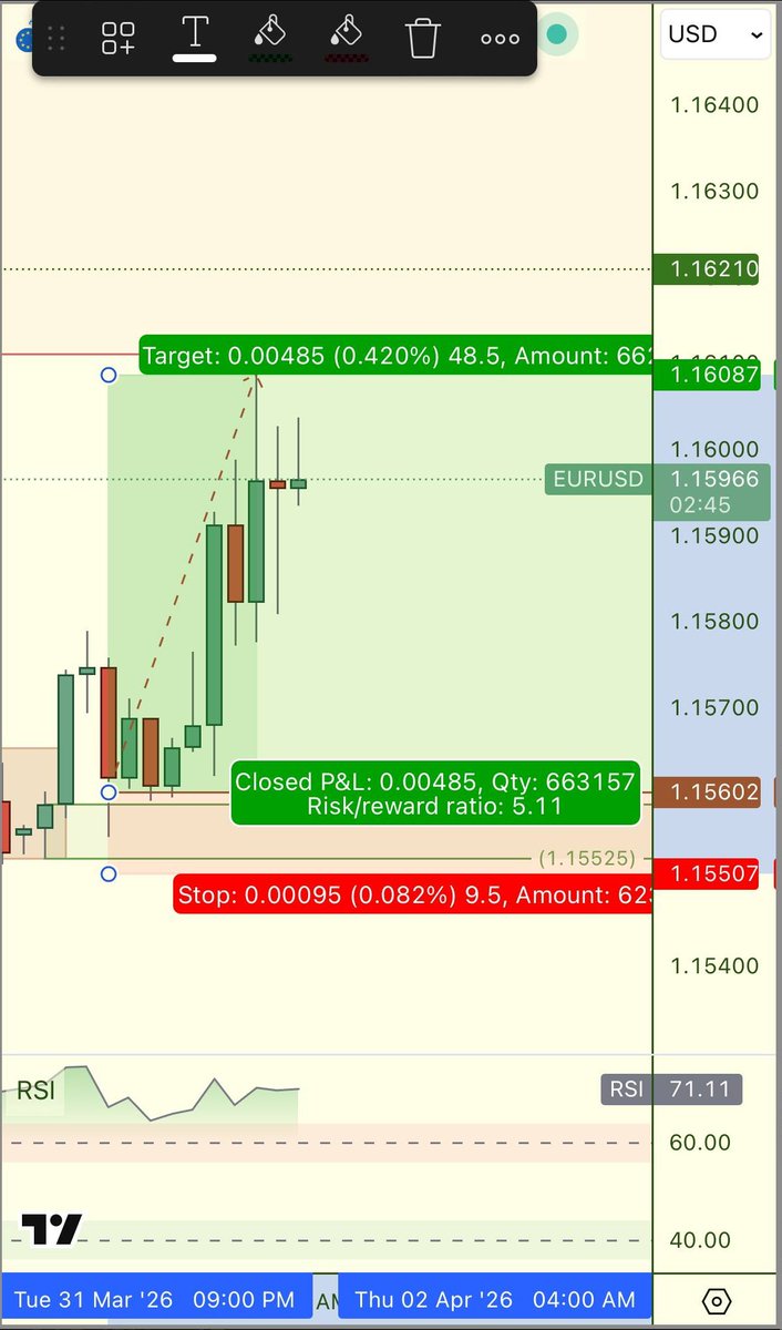 Sherlock Trading | Follow the 💸 Money tweet media