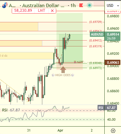 Sherlock Trading | Follow the 💸 Money tweet media
