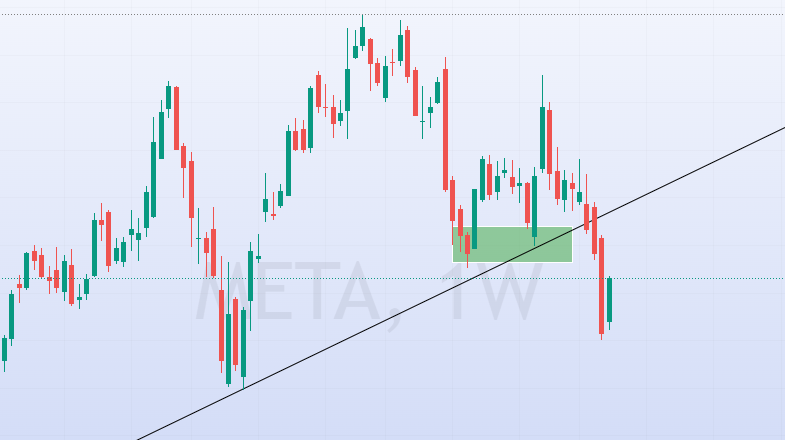 altjames13's tweet photo. $META I'm not sure if we're heading for a retest or if this is a very, very big bear trap https://t.co/LufkdlqO2q