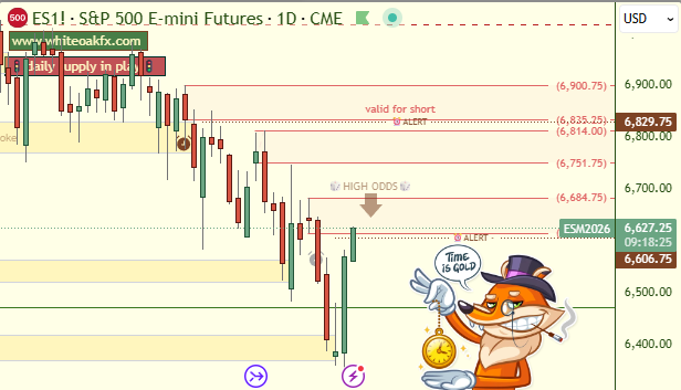 Sherlock Trading | Follow the 💸 Money tweet media