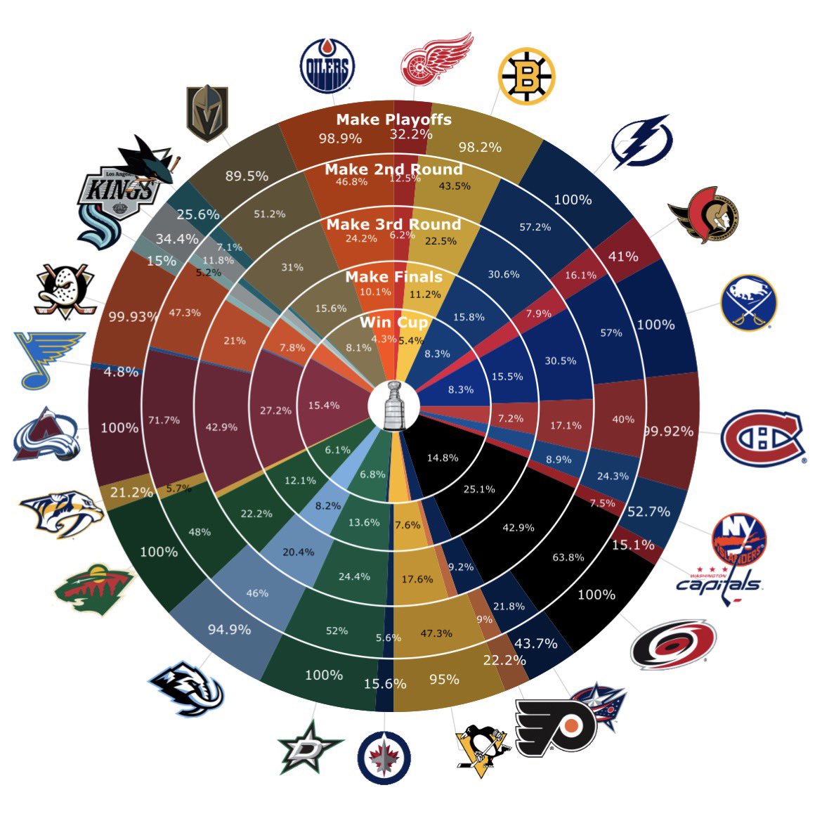 MoneyPuck.com tweet media
