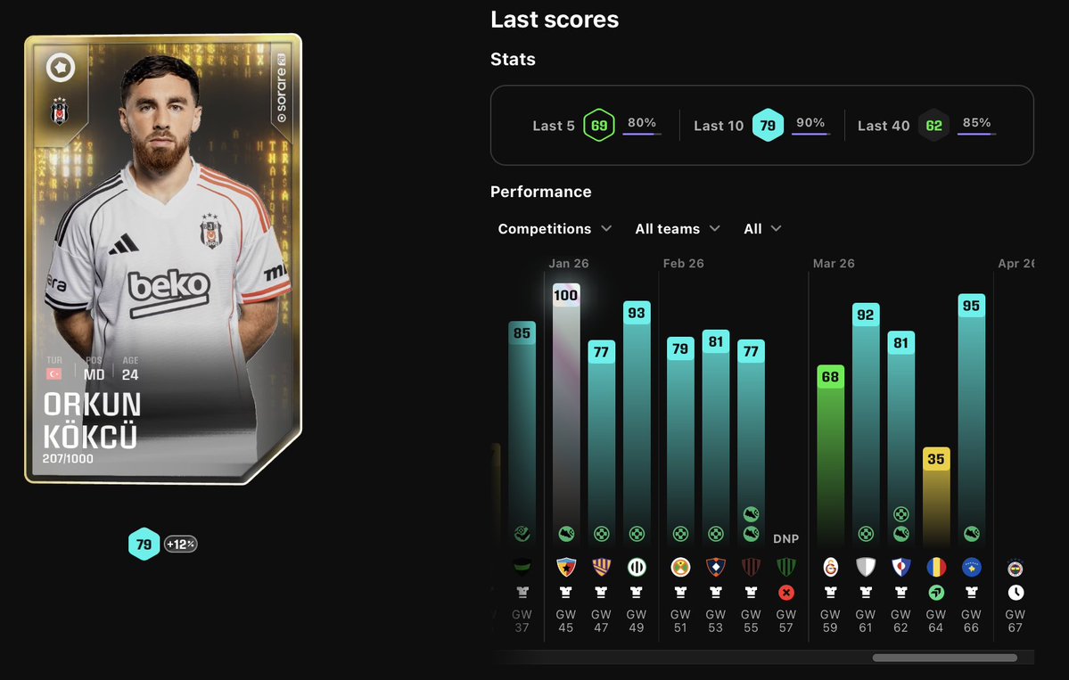 Sorare: aertnz 🇹🇷 tweet media