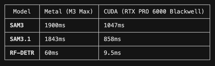 Prince Canuma tweet media