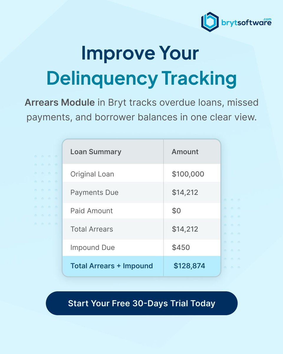 Brytsoftware's tweet image. Delinquency tracking doesn’t have to be messy.

With Bryt’s Arrears Module, monitor overdue loans, missed payments &amp;amp; balances in one clear view.

Start your free 30-day trial today: brytsoftware.com

#Fintech #Lending #LoanManagement
