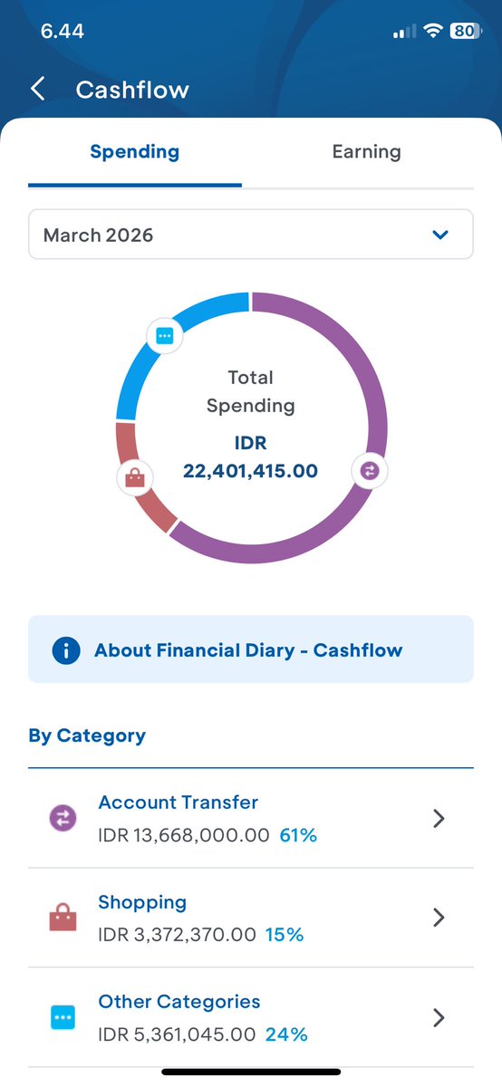 Semoga April bukan seperti maret kimak anjeng, apa aja 22 juta asu