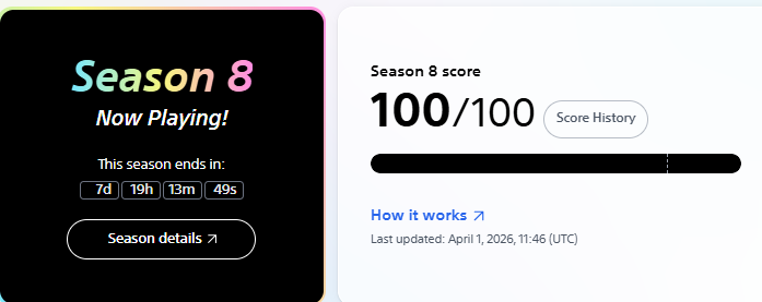 DigitalMoney77's tweet photo. Achived another 100/100 Score continue... https://t.co/Fk6KMsu5vG