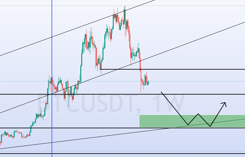 altjames13's tweet photo. My plan for $BTC remains the same. I’m definitely waiting until the price drops below $50k. I’m still convinced we’ll get there—how low? No idea, but I’m trying to be patient and not jump on the first pump that comes along. https://t.co/7lY7dlyocG